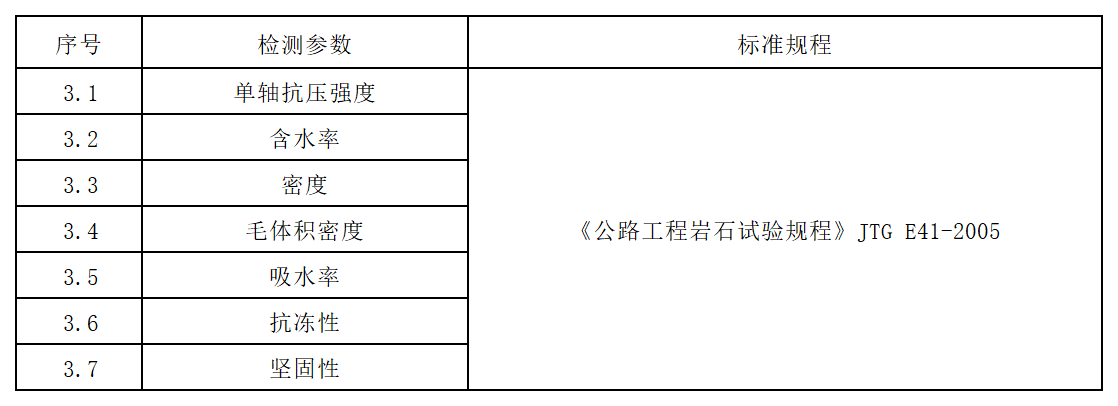 方源检测-公路工程试验检测收费标准（2024内部版）_三、岩石.png