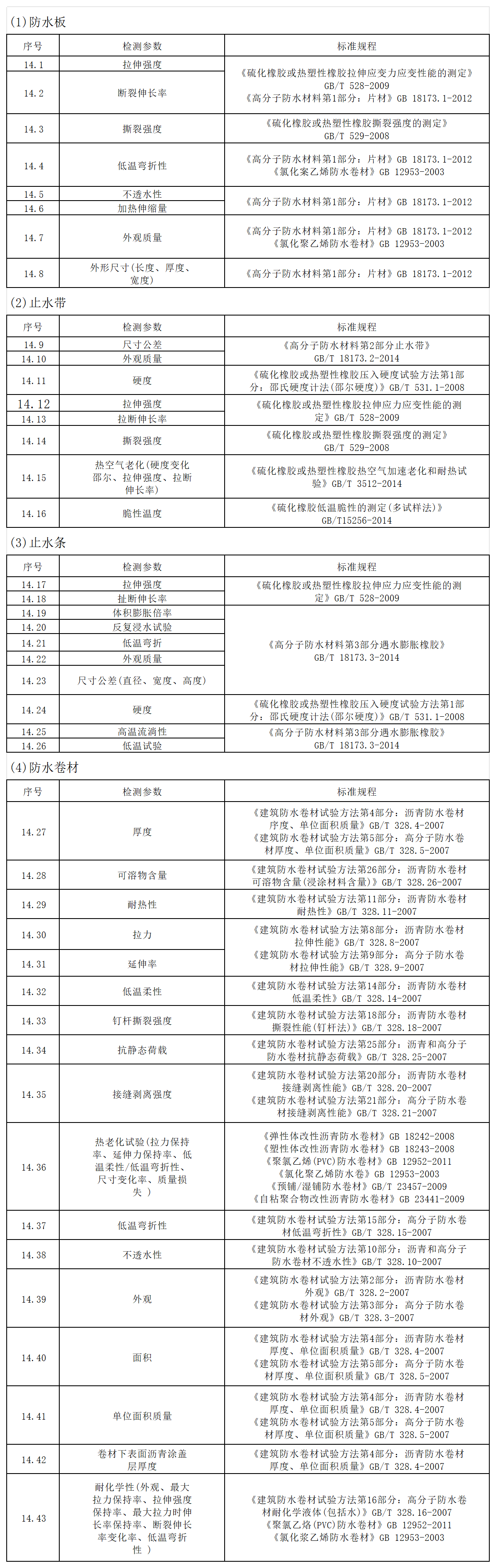 方源检测-公路工程试验检测收费标准（2024内部版）_十四、防水材料.png