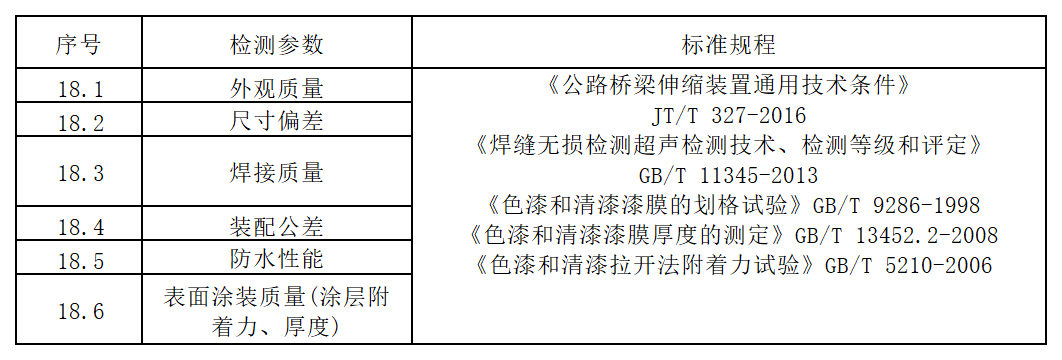 方源检测-公路工程试验检测收费标准（2024内部版）_十八、桥梁伸缩装置.png