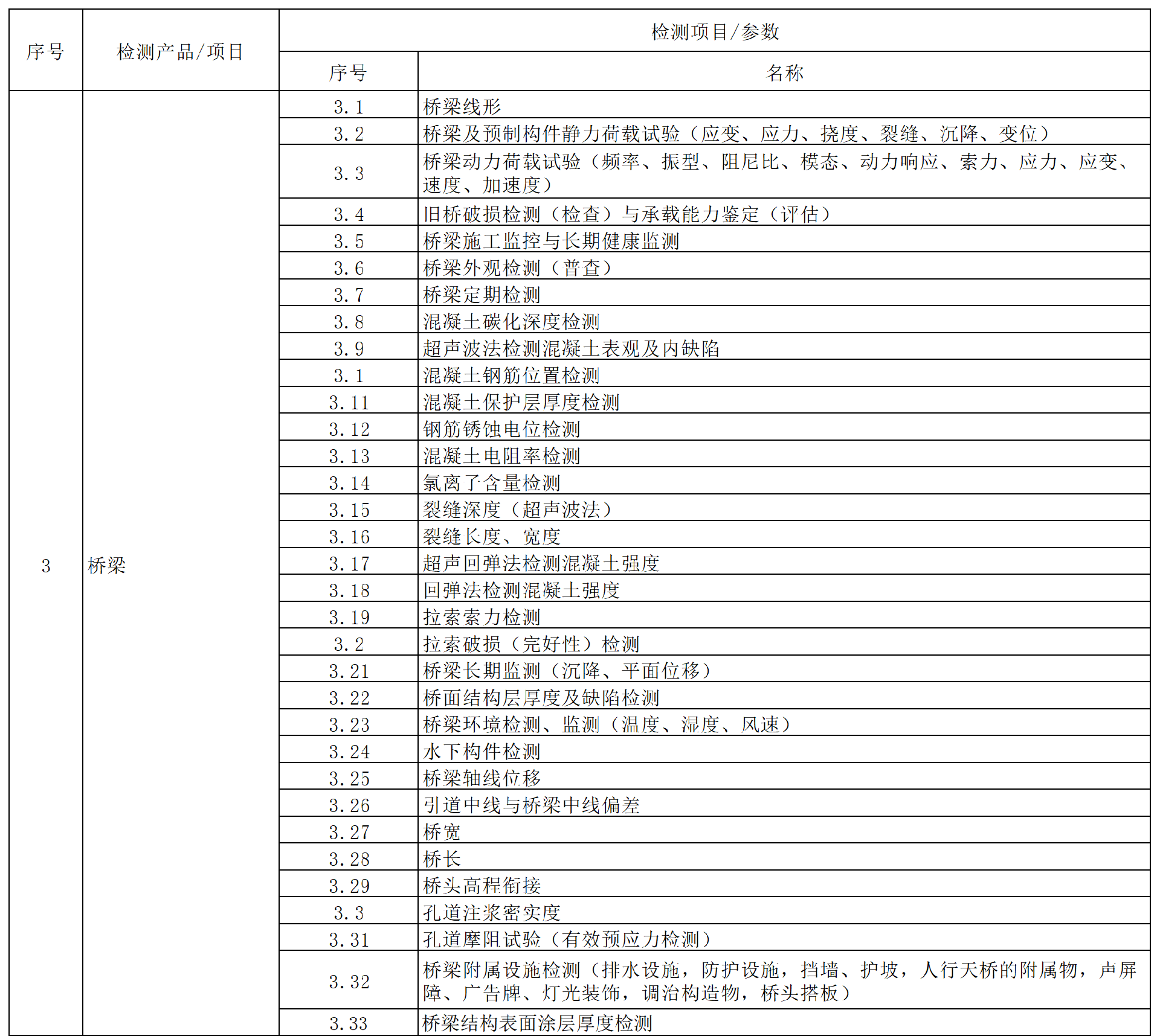 方源检测房屋建筑和市政工程质量安全检测收费标准（2024内部版）_1 (3).png