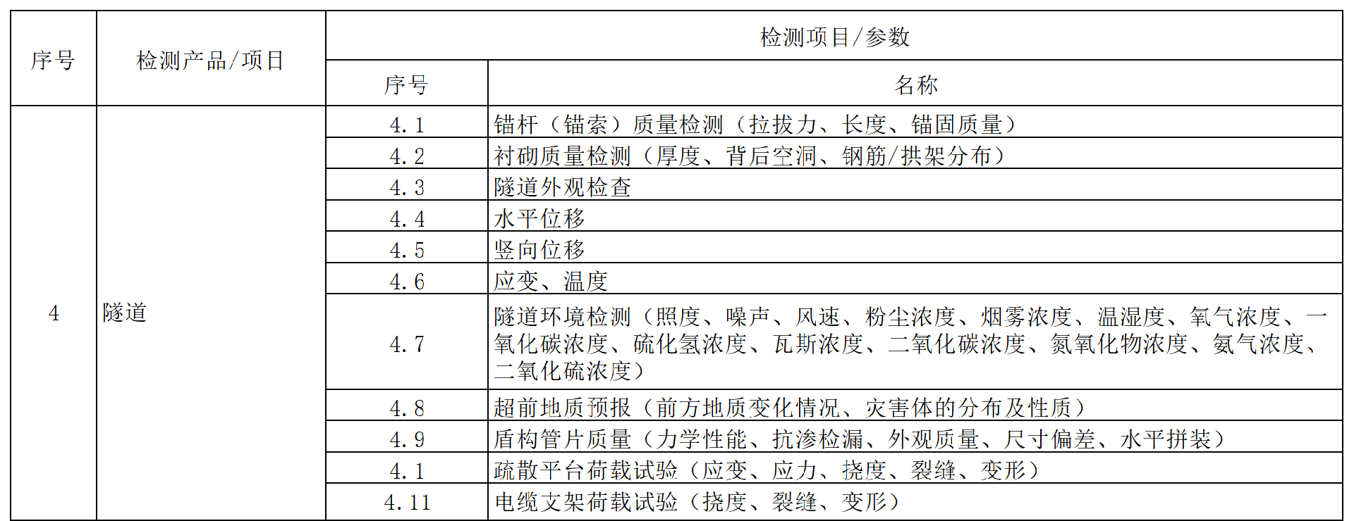 方源检测房屋建筑和市政工程质量安全检测收费标准（2024内部版）_1 (4).png