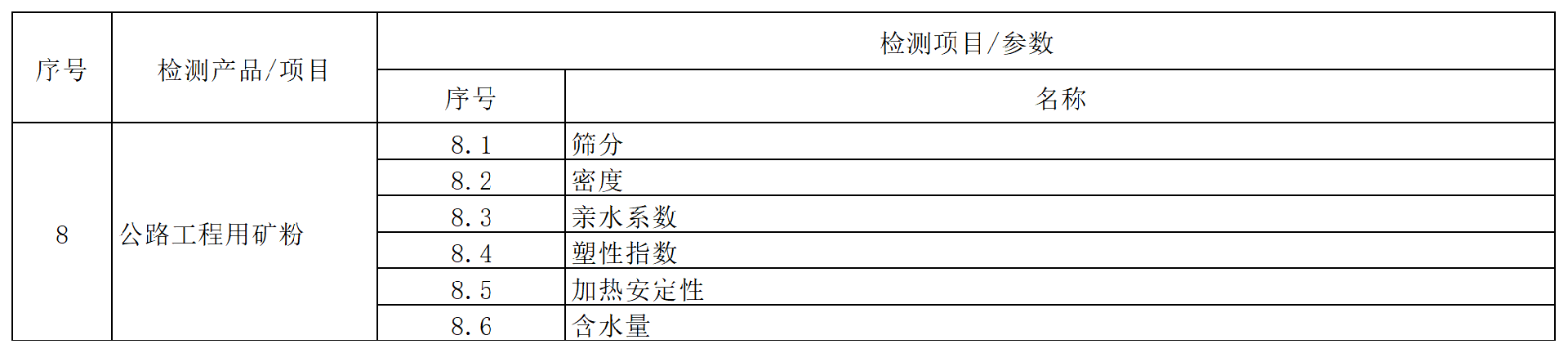 方源检测房屋建筑和市政工程质量安全检测收费标准（2024内部版）_1 (8).png