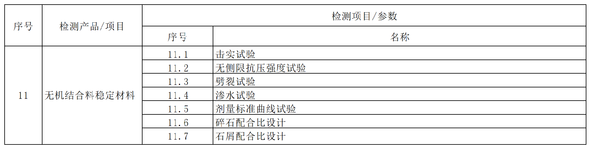 方源检测房屋建筑和市政工程质量安全检测收费标准（2024内部版）_1 (11).png