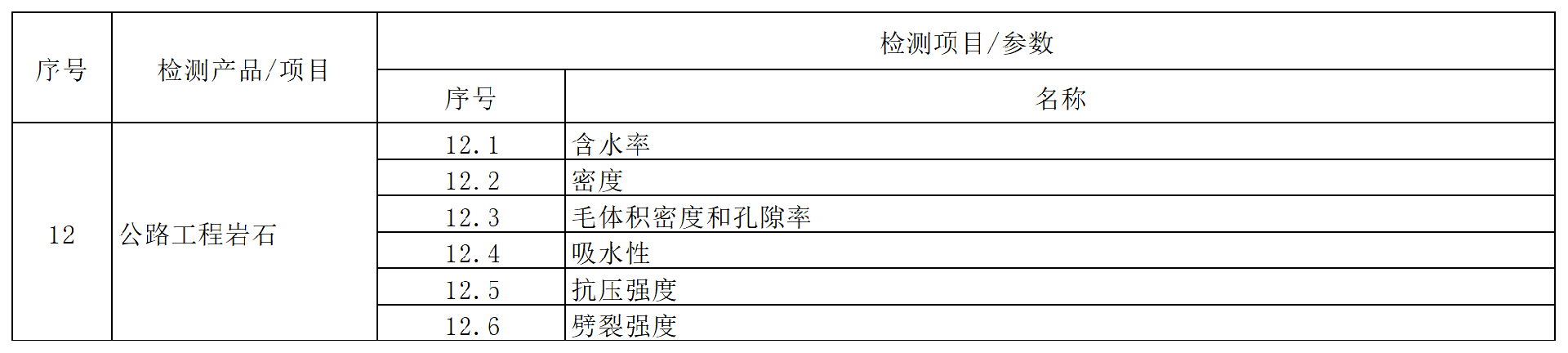 方源检测房屋建筑和市政工程质量安全检测收费标准（2024内部版）_1 (12).png