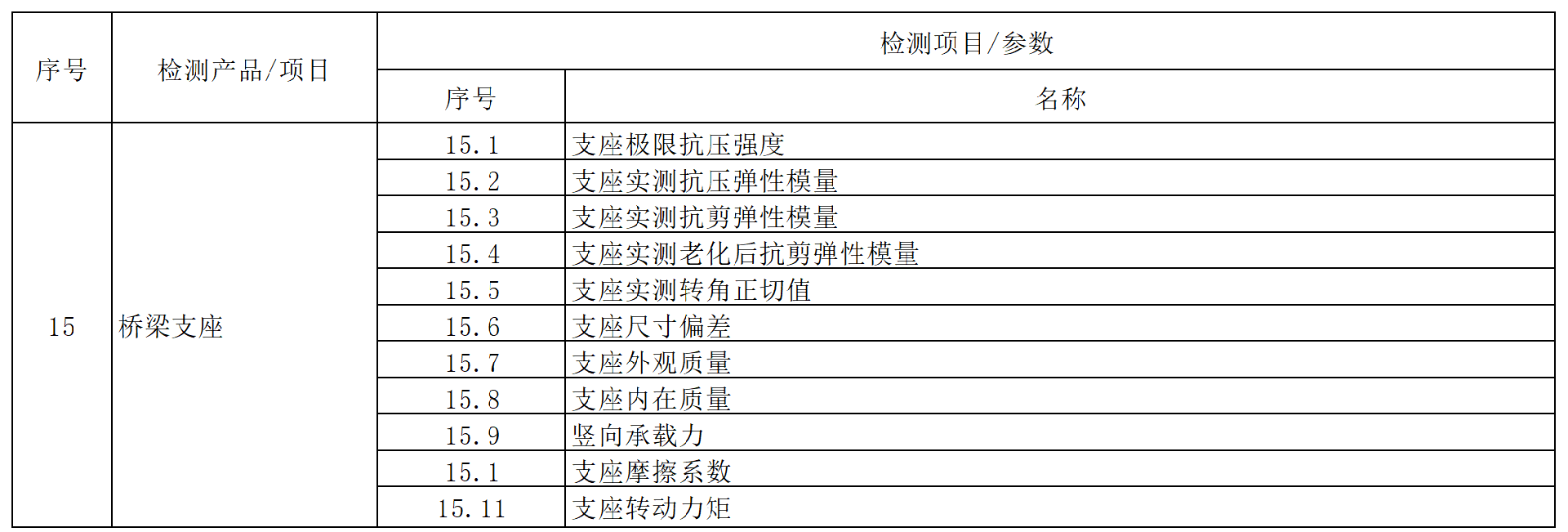 方源检测房屋建筑和市政工程质量安全检测收费标准（2024内部版）_1 (15).png