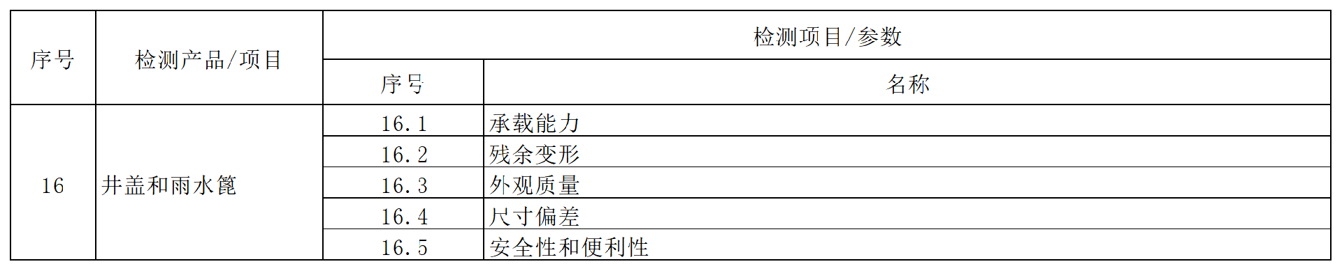 方源检测房屋建筑和市政工程质量安全检测收费标准（2024内部版）_1 (16).png