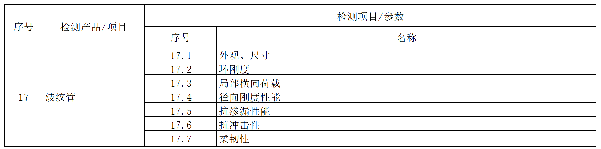 方源检测房屋建筑和市政工程质量安全检测收费标准（2024内部版）_1 (17).png