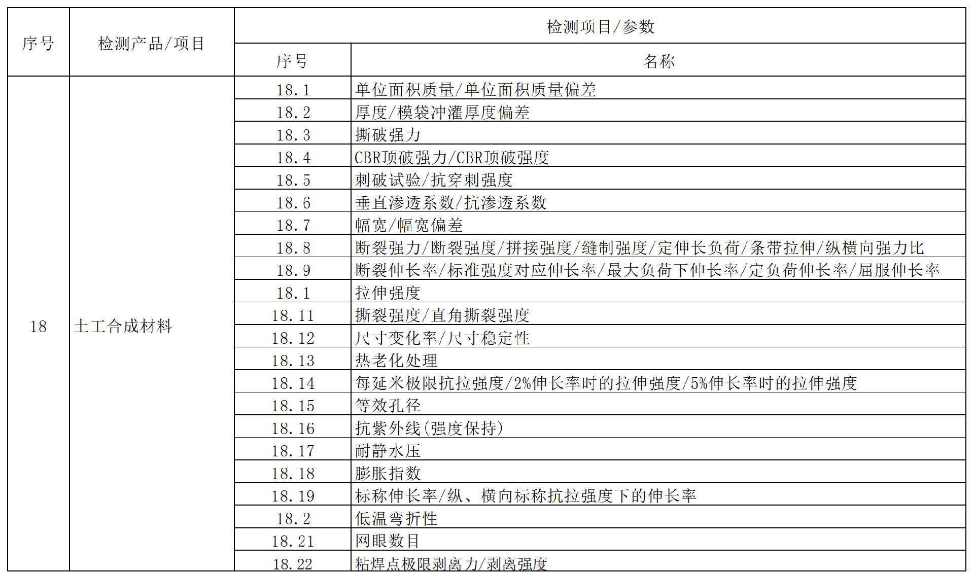 方源检测房屋建筑和市政工程质量安全检测收费标准（2024内部版）_1 (18).png