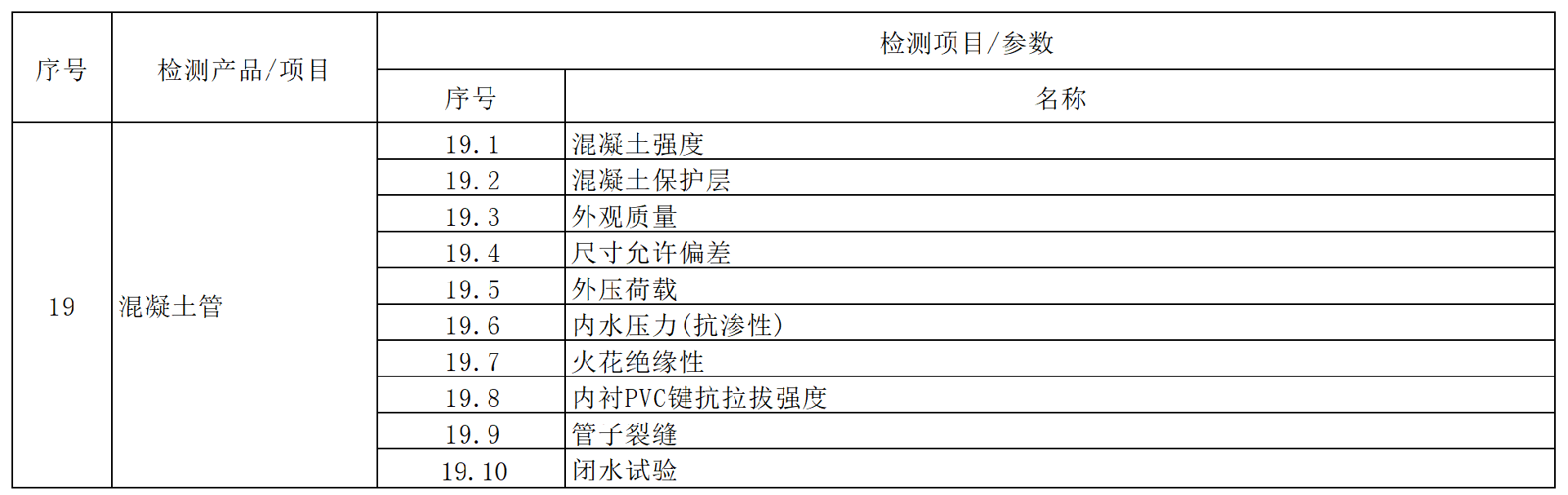 方源检测房屋建筑和市政工程质量安全检测收费标准（2024内部版）_1 (19).png