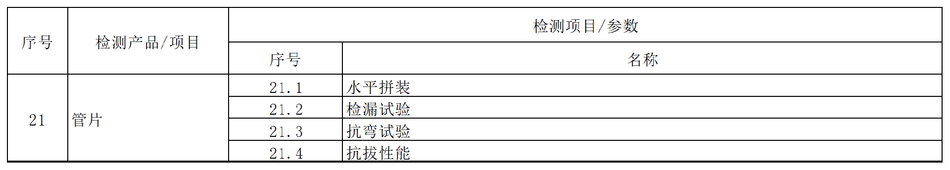 方源检测房屋建筑和市政工程质量安全检测收费标准（2024内部版）_1 (21).png